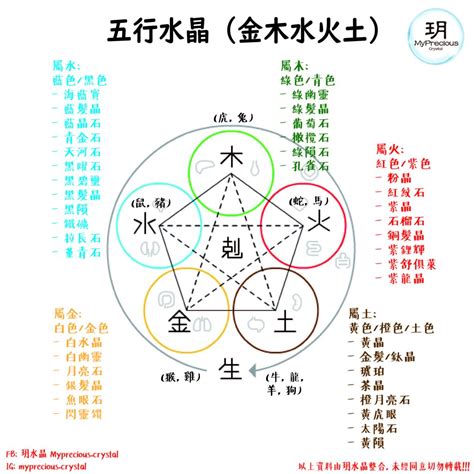 金木水火土水晶|水晶的五行属性对照表，不多说，收藏吧！